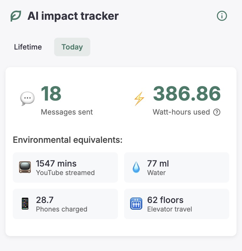 AI Impact Tracker browser extension showing real-time energy consumption metrics for ChatGPT usage